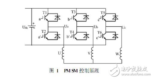 SPWM與SVPWM的原理、算法以及兩者的區(qū)別