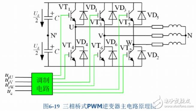 SPWM與SVPWM的原理、算法以及兩者的區(qū)別