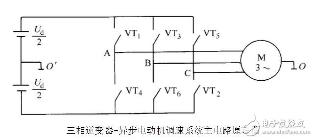 SPWM與SVPWM的原理、算法以及兩者的區(qū)別