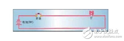 PWM（脈沖寬度調(diào)制）的工作原理、分類及其應用