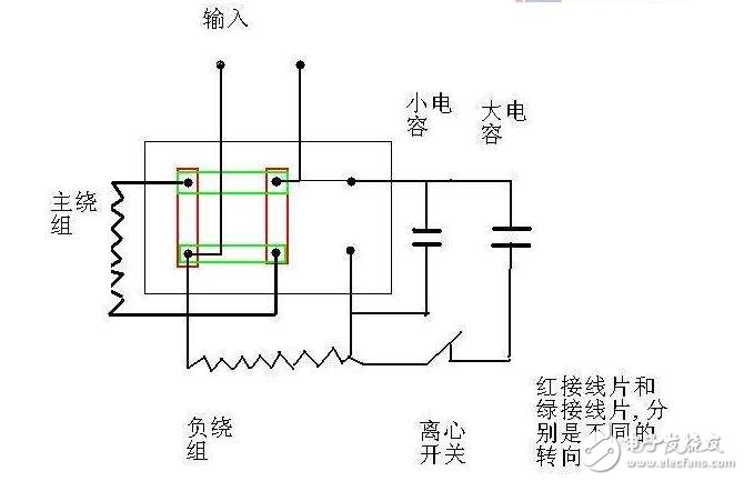 這是獨石電容最基本的功用，主要是通過它的充放電過程來產(chǎn)生和施放一個電能。這主要是以大容量的Ⅱ類獨石電容為主，在某些情況下甚至可以代替小型鋁電解電容和鉭電解電容。