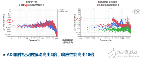 IMU中傳感器的功能_IMU應(yīng)用實例_IMU解決方案
