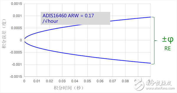IMU中傳感器的功能_IMU應(yīng)用實例_IMU解決方案