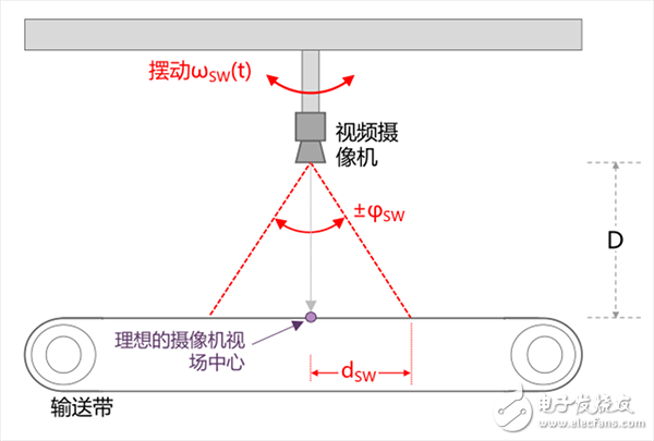 IMU中傳感器的功能_IMU應(yīng)用實例_IMU解決方案