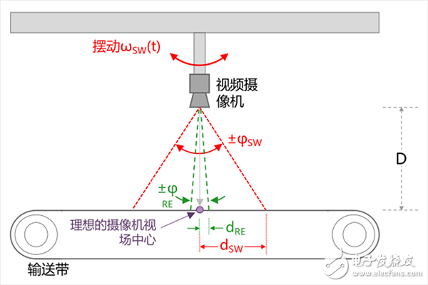 IMU中傳感器的功能_IMU應(yīng)用實例_IMU解決方案