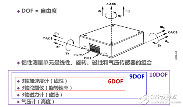 IMU中傳感器的功能_IMU應(yīng)用實例_IMU解決方案