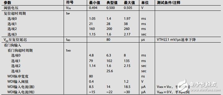 集成四通道降壓調節(jié)器、監(jiān)控電路和I2C接口的電源解決方案