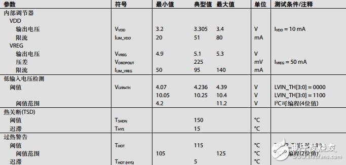 集成四通道降壓調節(jié)器、監(jiān)控電路和I2C接口的電源解決方案