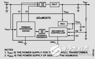 集成反饋功能的隔離式開關(guān)穩(wěn)壓器