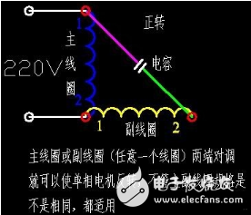 單相電機的正反轉(zhuǎn)原理與接線方案詳解