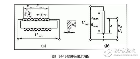 電位器式傳感器結(jié)構(gòu)圖解，電位器式電阻傳感器結(jié)構(gòu)原理圖解