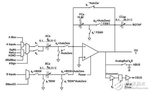 濾波器也可被看作另一個例子。如果用開關(guān)電容電路設(shè)計濾波器，我們只需同樣改變開關(guān)頻率就能調(diào)節(jié)其截止頻率。