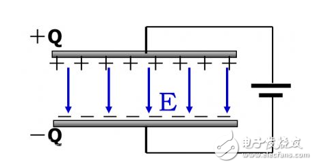 功率要求通常由微處理器或微控器制造商根據電壓調節(jié)模塊（VRM）而制定。大多數系統(tǒng)根據一個能提供多個電壓值的同步降壓轉換器建立。通常，它們將提供1.5～1.8V、3.3V及5.0V的電壓，分別給處理器核心、處理器與芯片組I/O，以及通用板上各個基礎電單元。處理器核心電壓或VCORE，通常是選擇低ESR體電容時的一個主要難點。