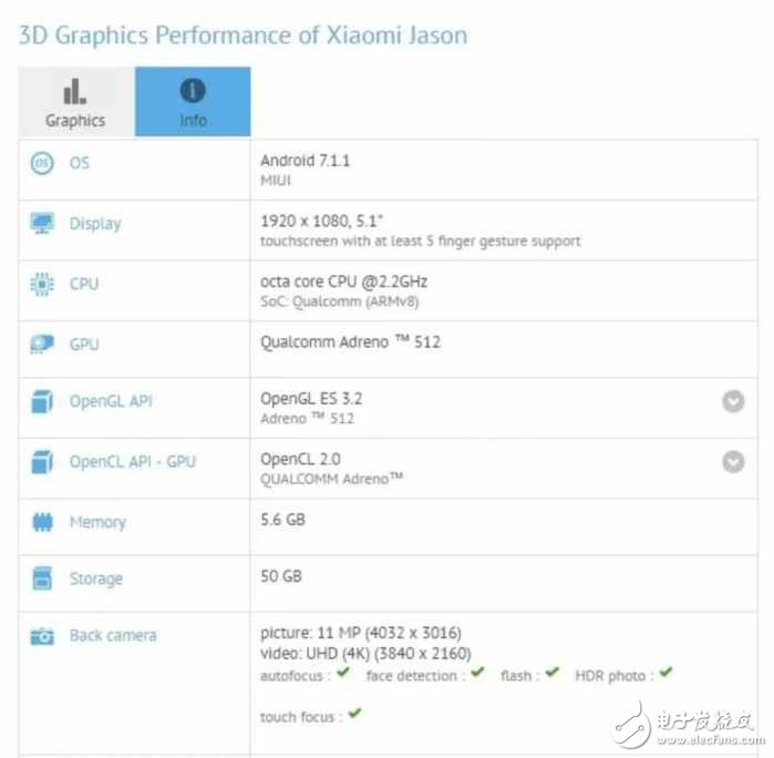 小米6C現(xiàn)身面對(duì)OPPOR11有致勝把握嘛？