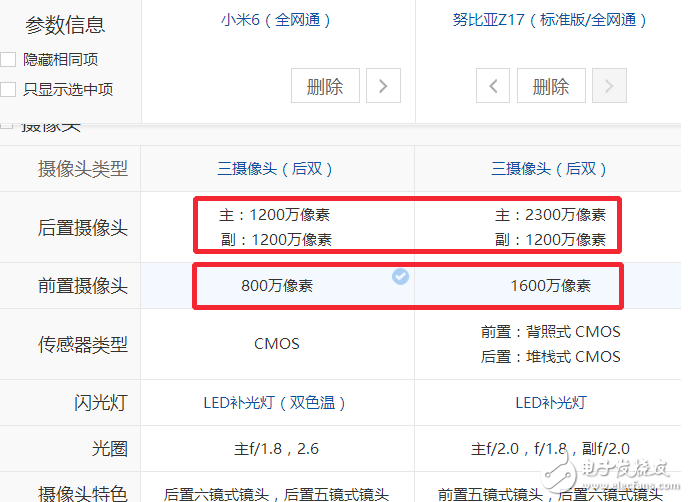 小米6、努比亞Z17對比評測：小米6“勁敵”努比亞Z17配置參數(shù)對比，選擇“真”糾結(jié)！
