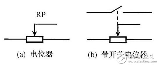 電阻器與電位器解析，電阻器與電位器的命名及其識別測量