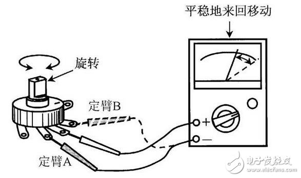 電阻器與電位器解析，電阻器與電位器的命名及其識別測量