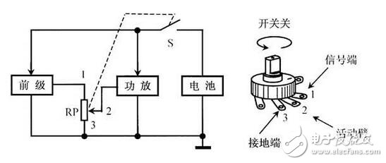 電阻器與電位器解析，電阻器與電位器的命名及其識別測量