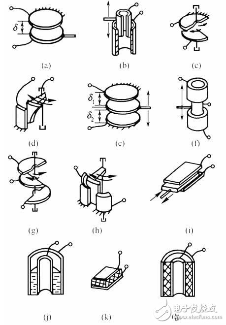 電容式傳感器的工作原理、結(jié)構(gòu)類型及其應(yīng)用與注意事項