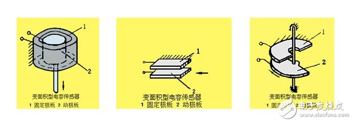 電容式傳感器的工作原理、結(jié)構(gòu)類型及其應(yīng)用與注意事項