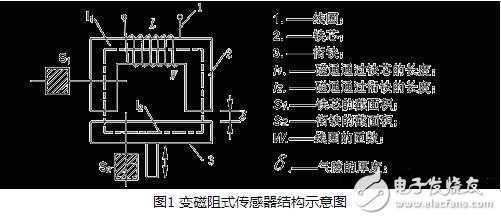 電感式傳感器解析，電感式傳感器的原理、分類、特點與應(yīng)用及其注意事項