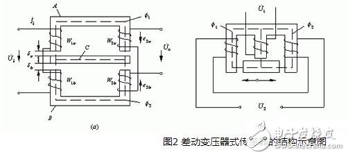 電感式傳感器解析，電感式傳感器的原理、分類、特點與應(yīng)用及其注意事項