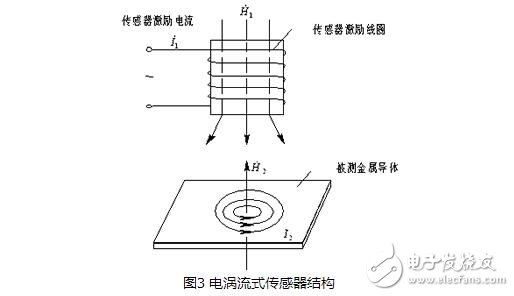 電感式傳感器解析，電感式傳感器的原理、分類、特點與應(yīng)用及其注意事項