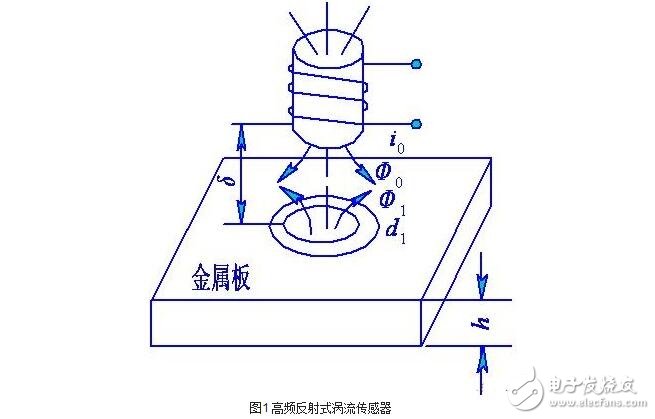 渦流式傳感器解析，渦流式傳感器的原理、特性、應用及其等效電路