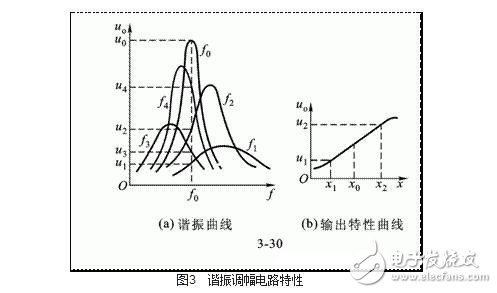 渦流式傳感器解析，渦流式傳感器的原理、特性、應用及其等效電路