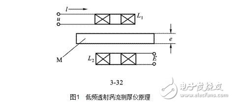 渦流式傳感器解析，渦流式傳感器的原理、特性、應用及其等效電路