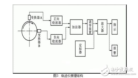 渦流式傳感器解析，渦流式傳感器的原理、特性、應用及其等效電路