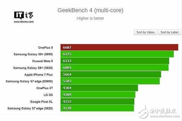 一加5什么時候上市？一加5最新消息：一加5流暢度完虐三星S8