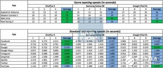 一加5什么時候上市？一加5最新消息：一加5最新消息爆出：流暢度大大提升，完虐三星S8