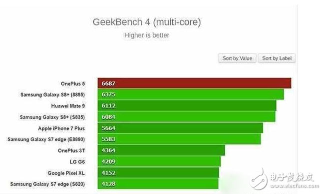 一加5什么時候上市？一加5最新消息：一加5發(fā)布會2大亮點提前看，配置性能拍照提升價格3000+？