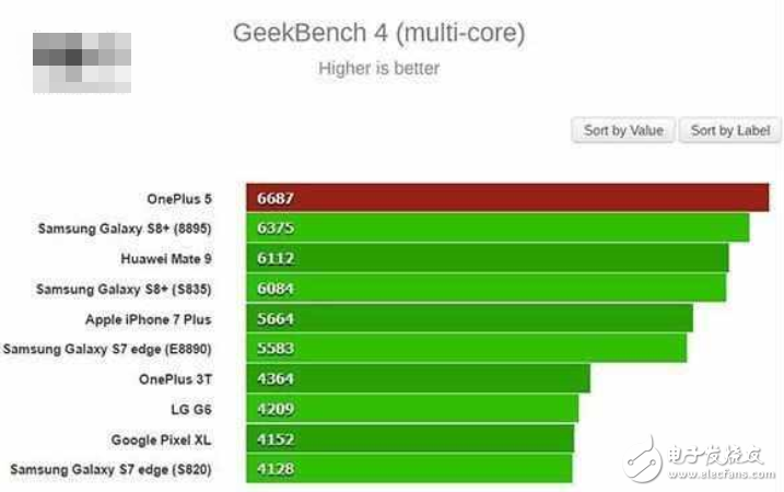 一加5什么時候上市？一加5最新消息：一加5最新消息爆出：流暢度大大提升，完虐三星S8