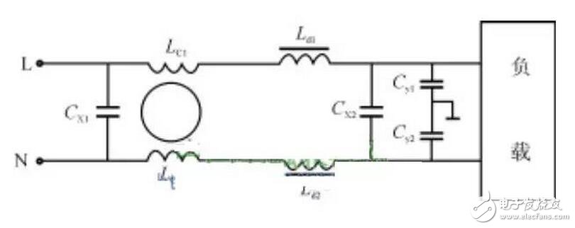 事實(shí)上，將這個(gè)濾波電路一端接干擾源，另一端接被干擾設(shè)備，則La和C1，Lb和C2就構(gòu)成兩組低通濾波器，可以使線(xiàn)路上的共模EMI信號(hào)被控制在很低的電平上。該電路既可以抑制外部的EMI信號(hào)傳入，又可以衰減線(xiàn)路自身工作時(shí)產(chǎn)生的EMI信號(hào)，能有效地降低EMI干擾強(qiáng)度。