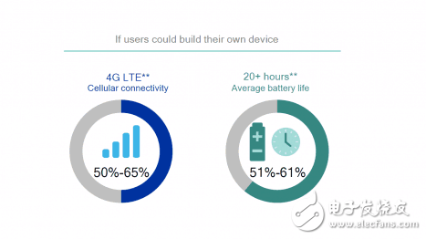 你以為只有手機(jī)用835？驍龍835正式加入電腦陣營(yíng)