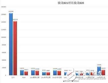 高通驍龍836首曝,跑分將突破20萬分,這才是下半年旗艦芯片！