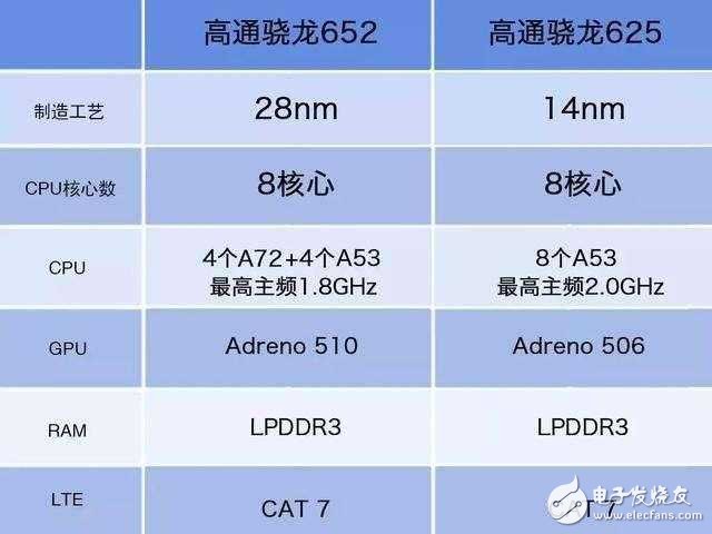 小米MAX2為何用驍龍625？雷軍道出了原因：非常流暢！