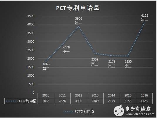專利質(zhì)量是中國邁向創(chuàng)新強國的關(guān)鍵
