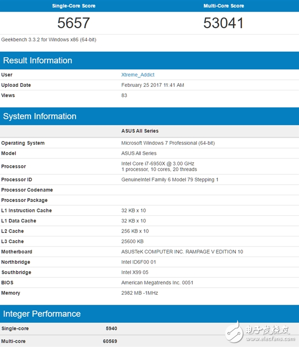 能買得到的i9-7900X怎么樣？性能比i7-6950X強勁30%！
