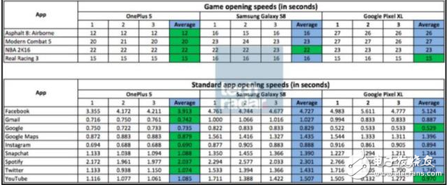 一加5什么時候上市？一加5最新消息：一加5發(fā)布會倒計時，一加5的2大看點分析