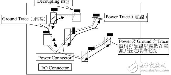EMC之PCB板設計經典教程