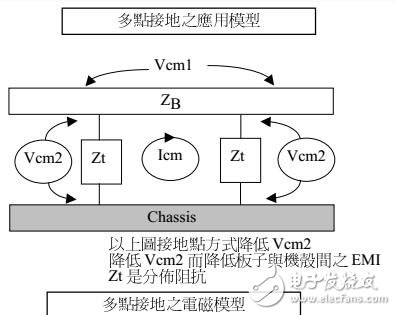 EMC之PCB板設計經典教程