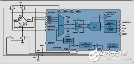 模數(shù)轉換器與驅動器IC解決方案通報