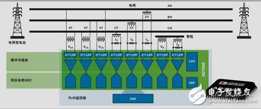 模數(shù)轉換器與驅動器IC解決方案通報