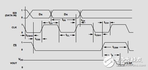256位、SPI兼容型數(shù)字電位計(jì)