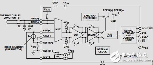 溫度測(cè)量系統(tǒng)對(duì)ADC的要求