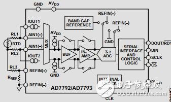 溫度測(cè)量系統(tǒng)對(duì)ADC的要求