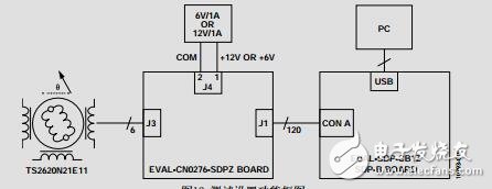 高性能、10位至16位旋變數(shù)字轉(zhuǎn)換器